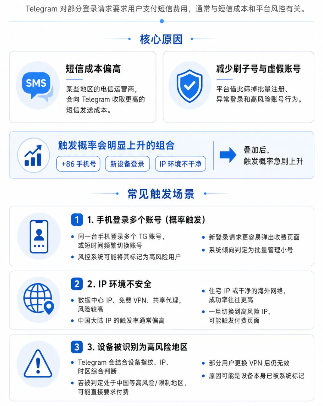 TG账号登录短信收费的原因