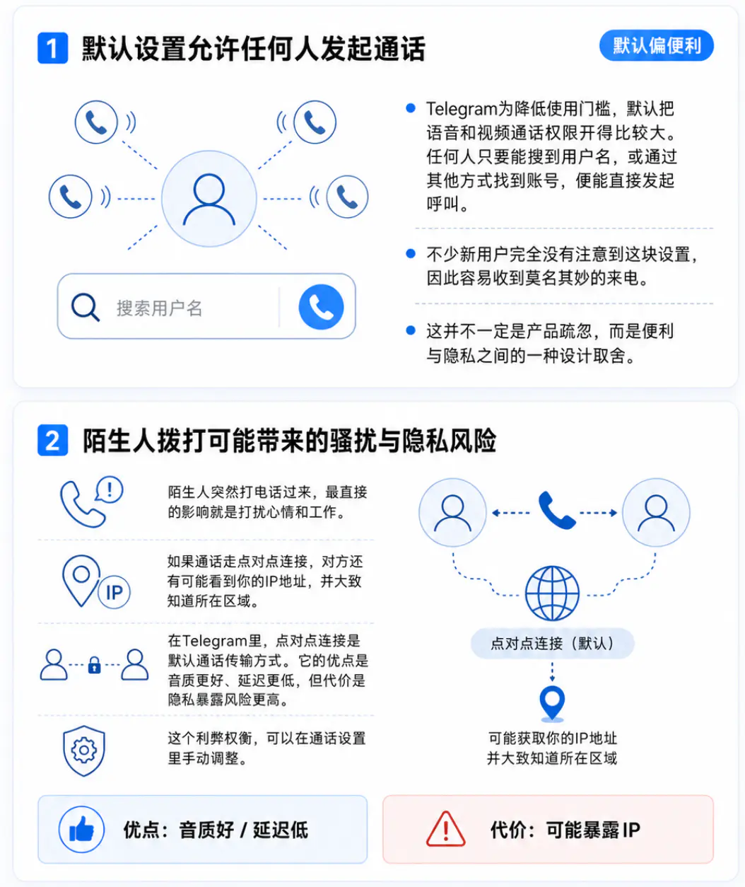 Telegram语音通话的默认隐私机制