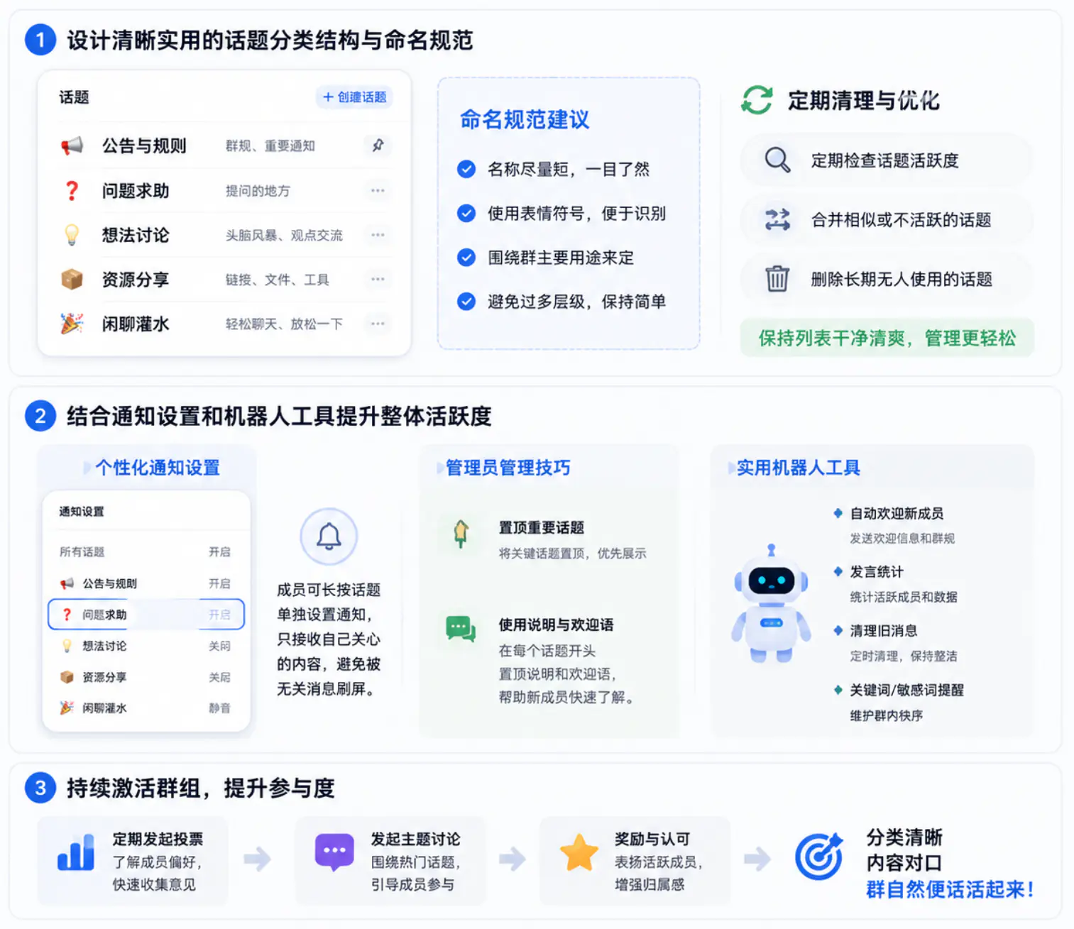优化群组话题分组的使用体验与管理效率