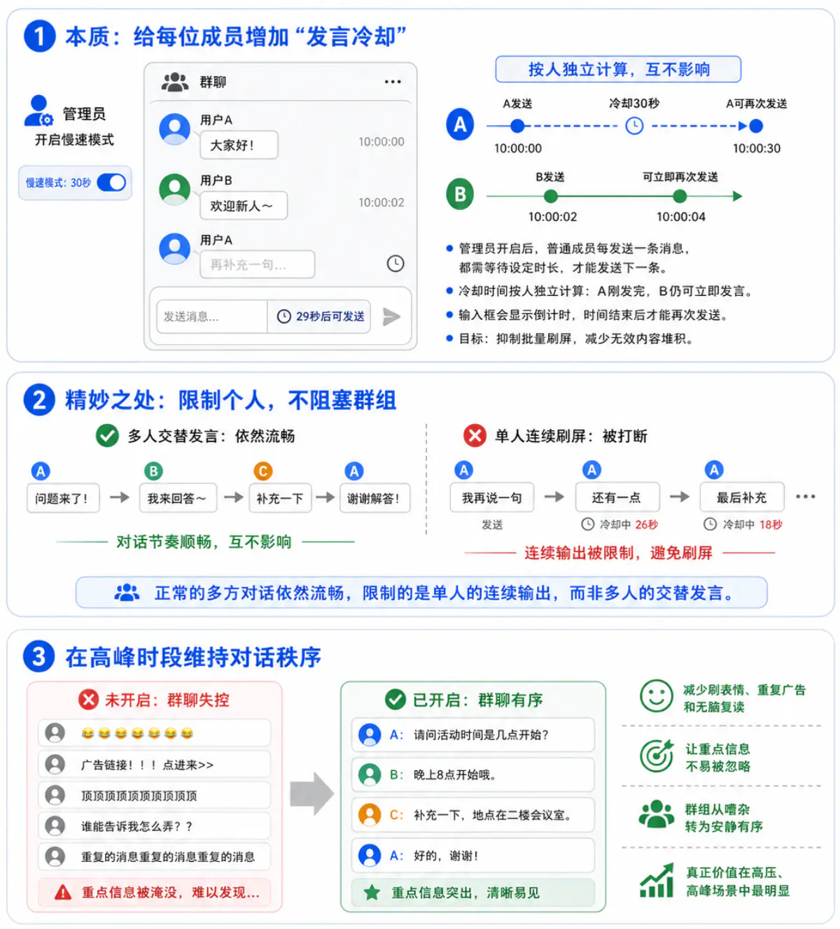 慢速模式的工作原理