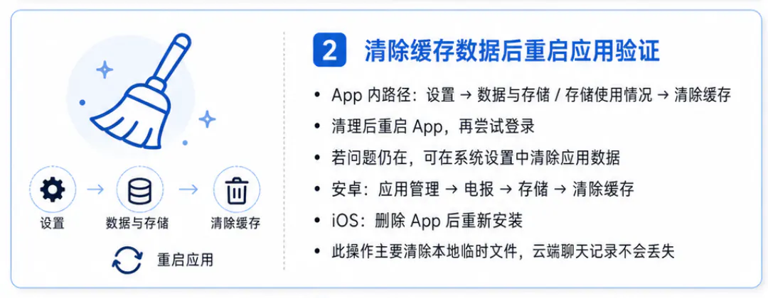 清除缓存数据后重启应用验证