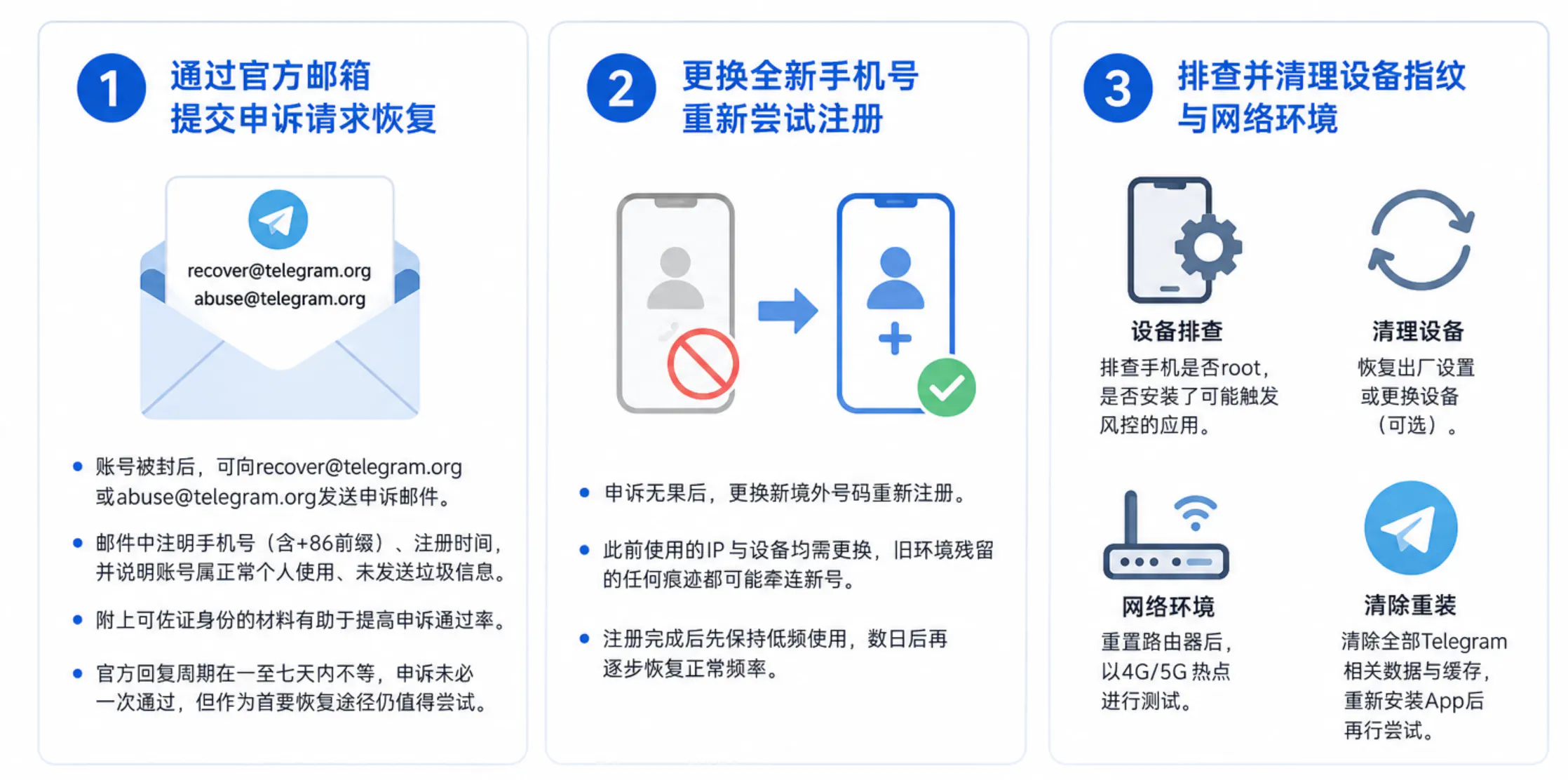 解决TG账号秒封的问题