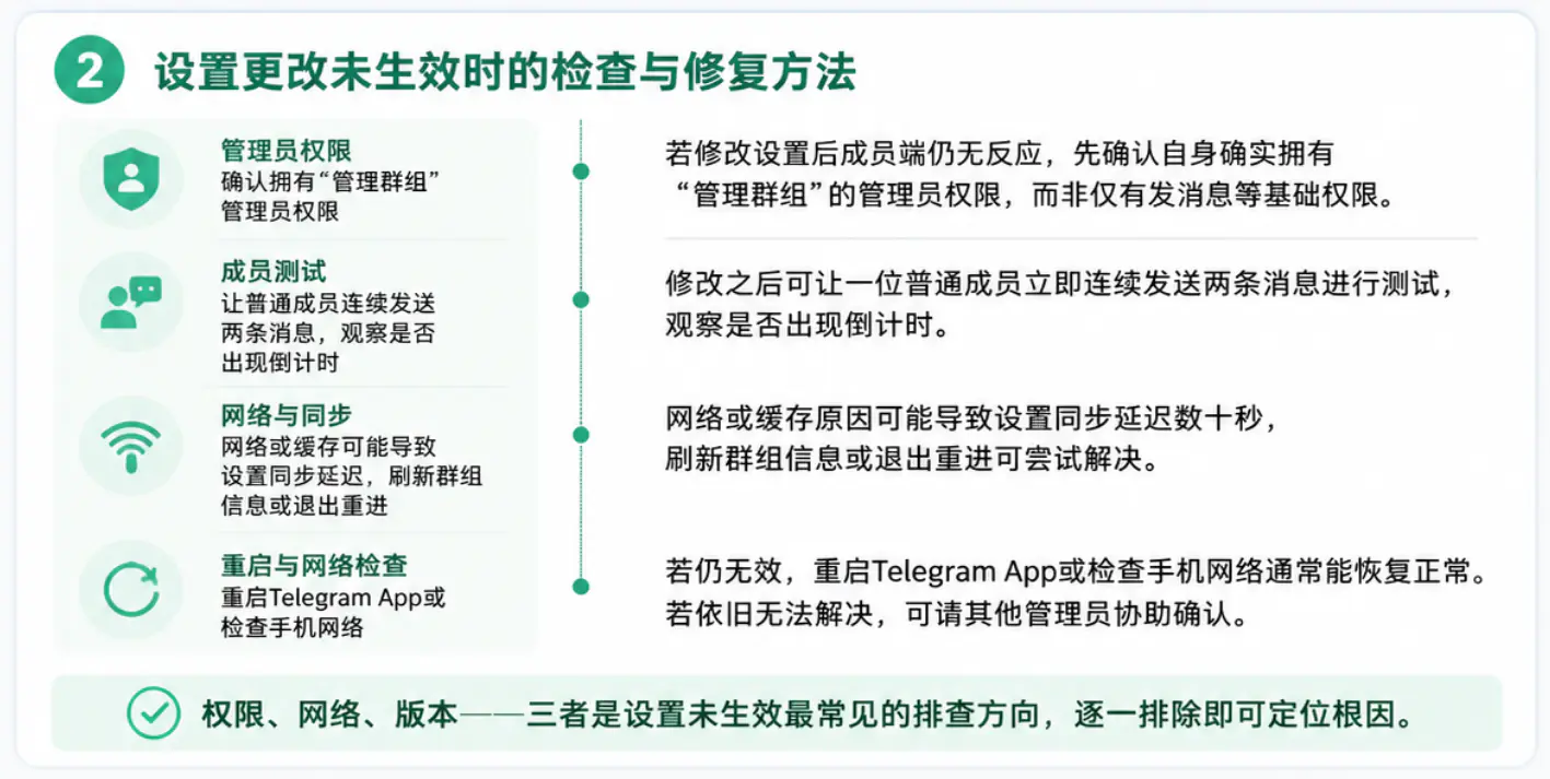 设置更改未生效时的检查与修复方法