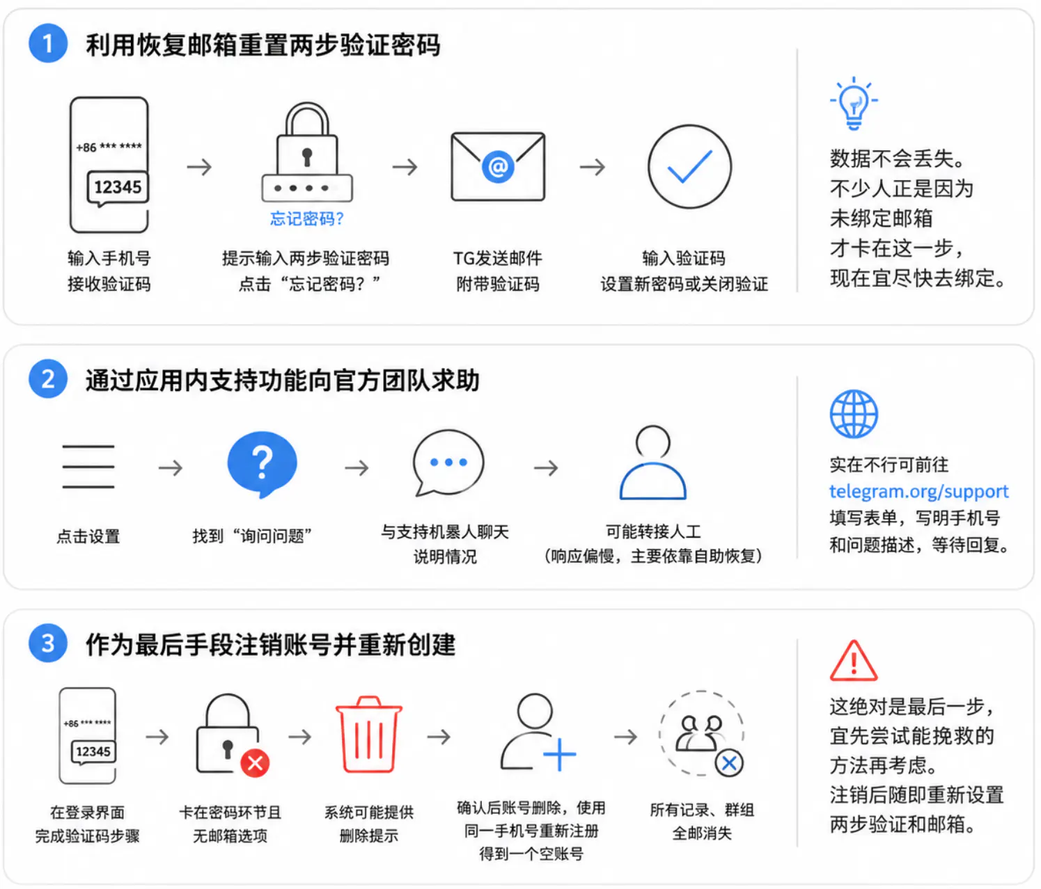 账号无法正常访问时的恢复与补救步骤