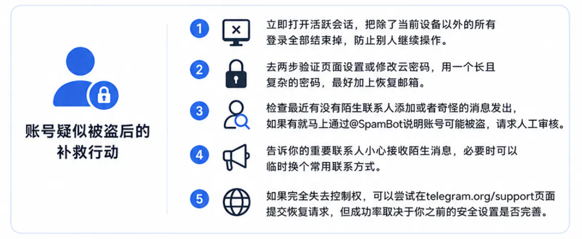 账号疑似被盗后的补救行动