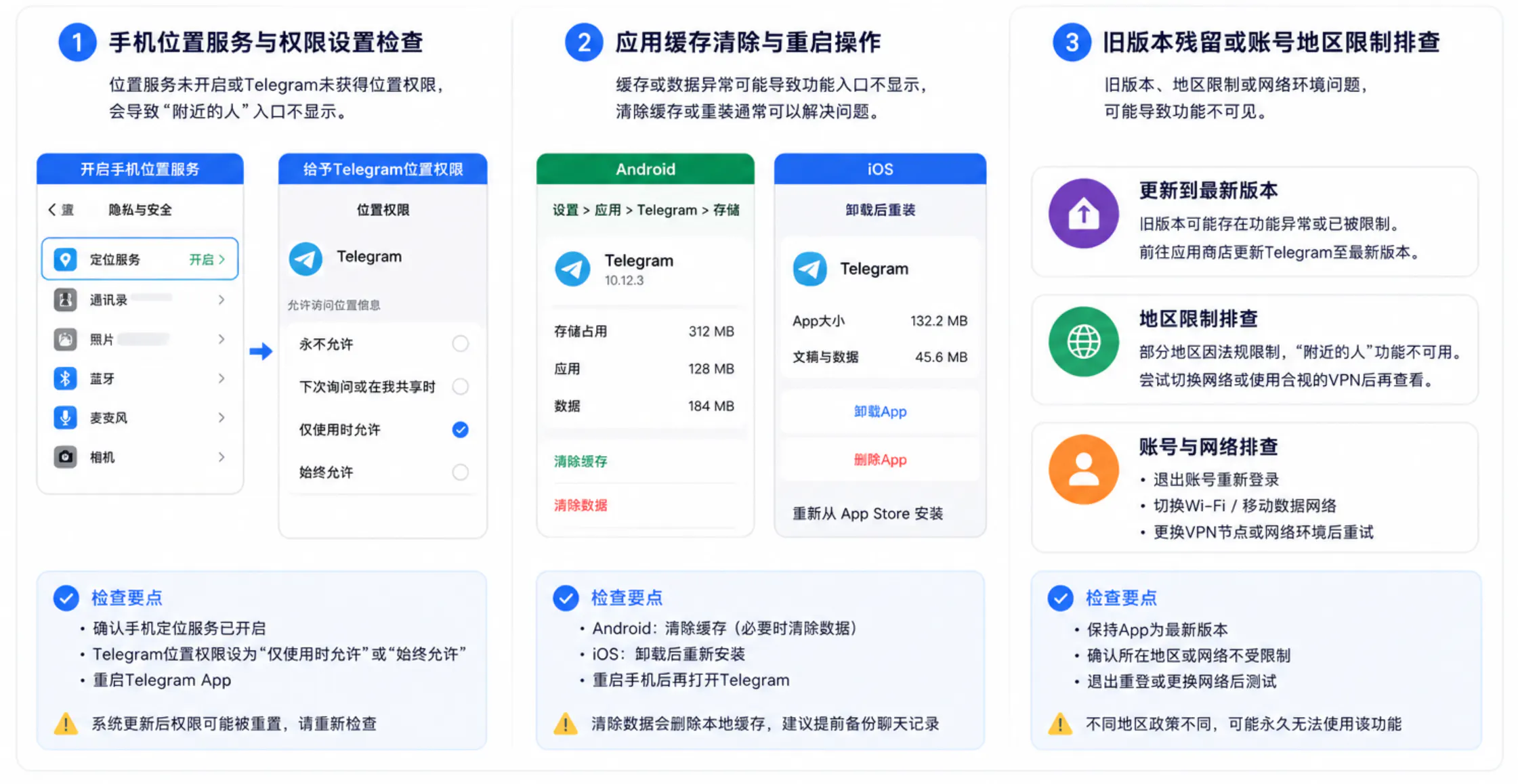 选项缺少的原因