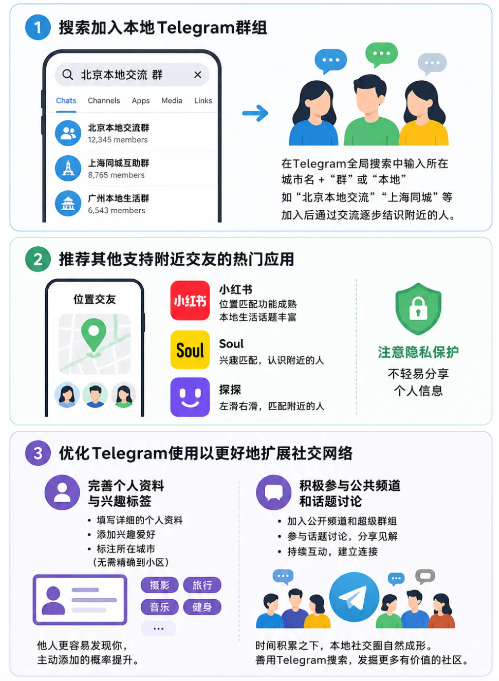 附近的人功能的替代
