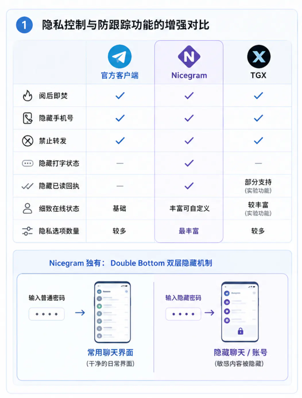 隐私控制与防跟踪功能的增强对比